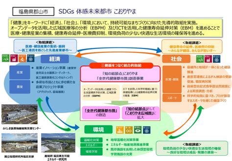 sdgs11 取り組み事例 世界|SDGs11「住み続けられるまちづくりを」の現状を徹。